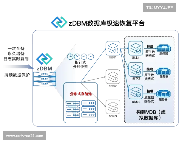 系统重构期内多维容灾架构通过测试 确保了赛事组织在极端情况下的持续性